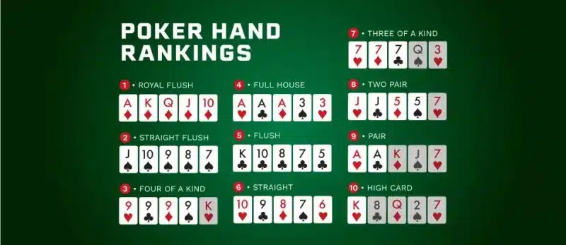 Trò chơi Five Card Draw của Poker